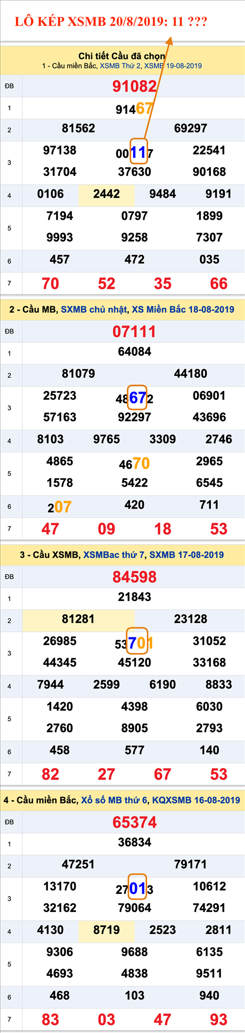 An so kep thu nhi - Lo kep XSMB 20-08-2019
